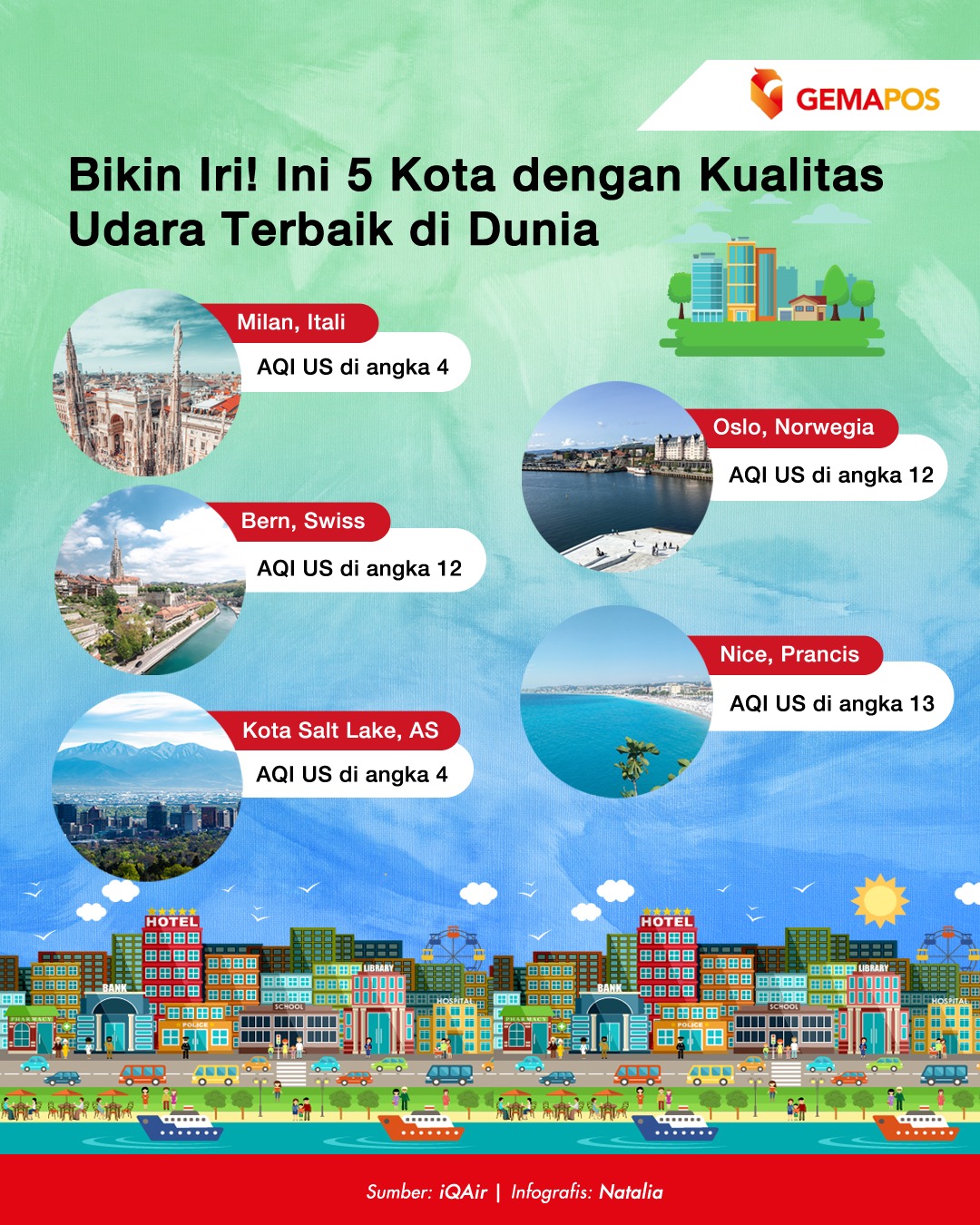 Infografis 5 Kota dengan Kualitas Udara Terbaik di Dunia